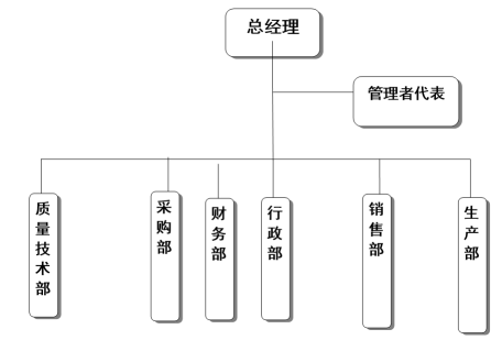 杭州开云app官方在线入口器械有限公司质量诚信报告
